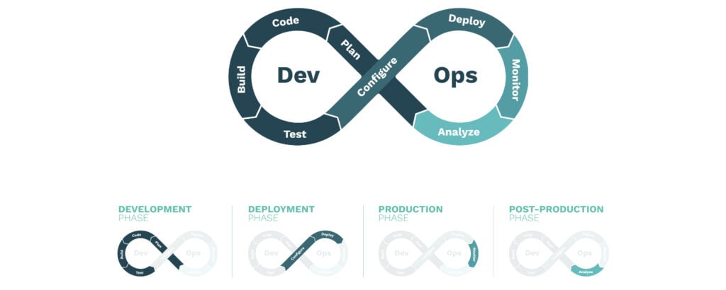 Expert AWS Consulting Services in UAE – DevOps & Cloud Solutions